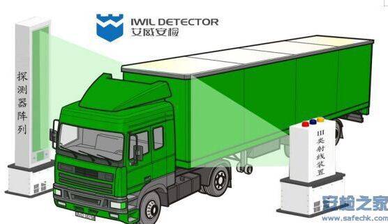 适用于高速公路的低辐射绿色通道车辆快速检查系统
